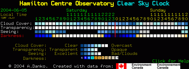 moon observatory